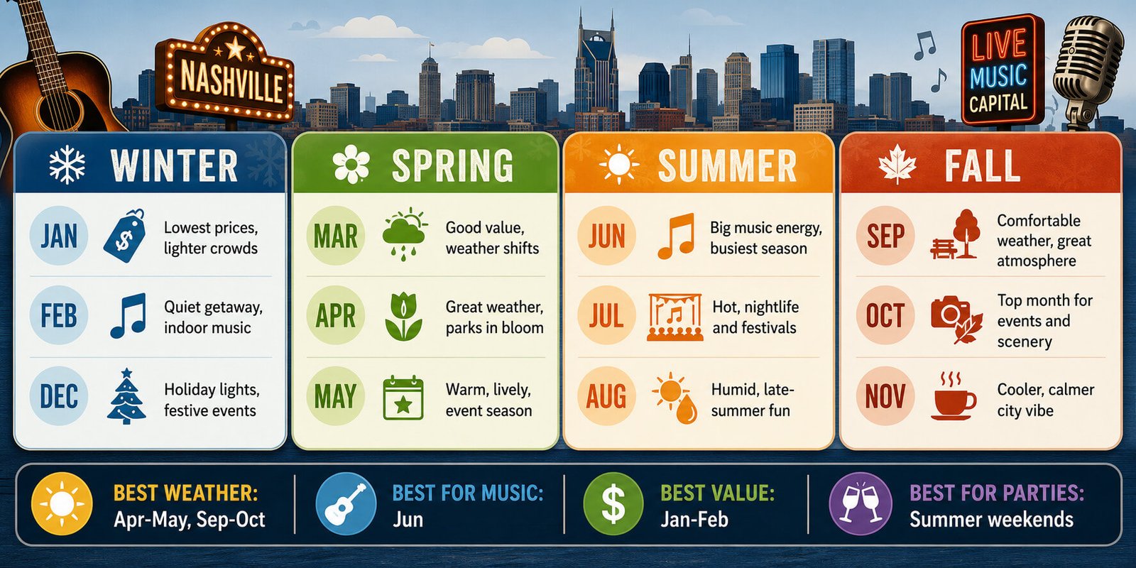 Month-by-Month Nashville Travel Guide